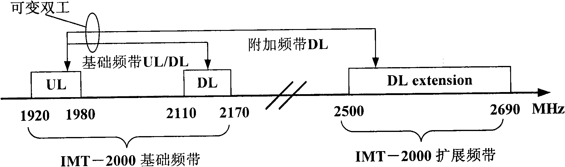 Asymmetric frequency division duplex transceiving system and transceiving method