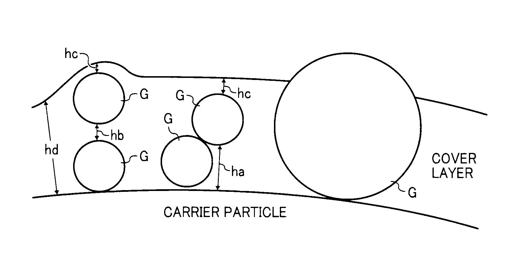 Carrier, developer using the carrier, and developing device, image forming method, image forming apparatus and process cartridge using the developer