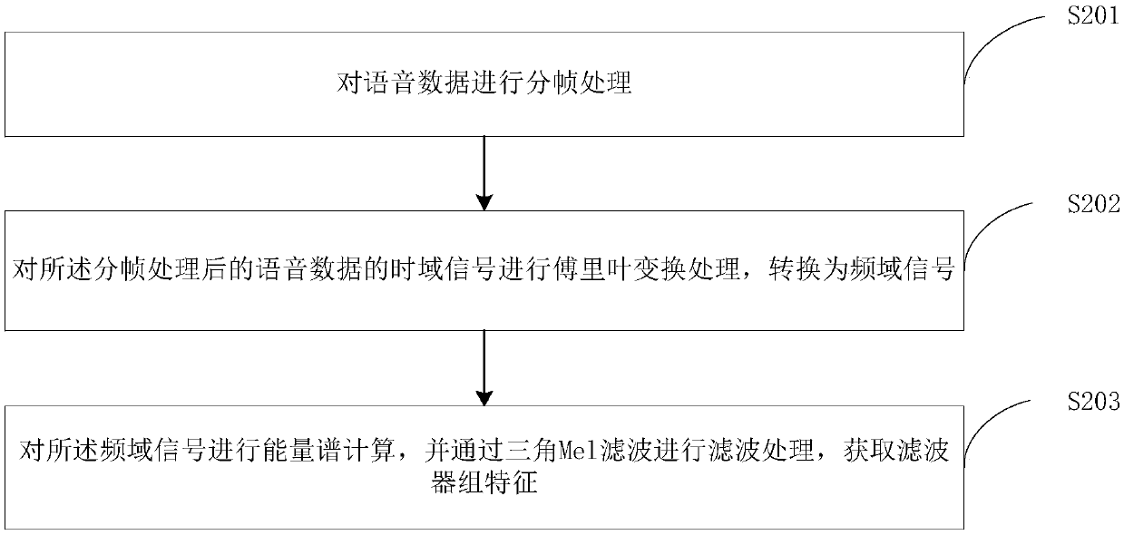Intelligent quality inspection keyword inspection method, device, equipment, and readable storage medium