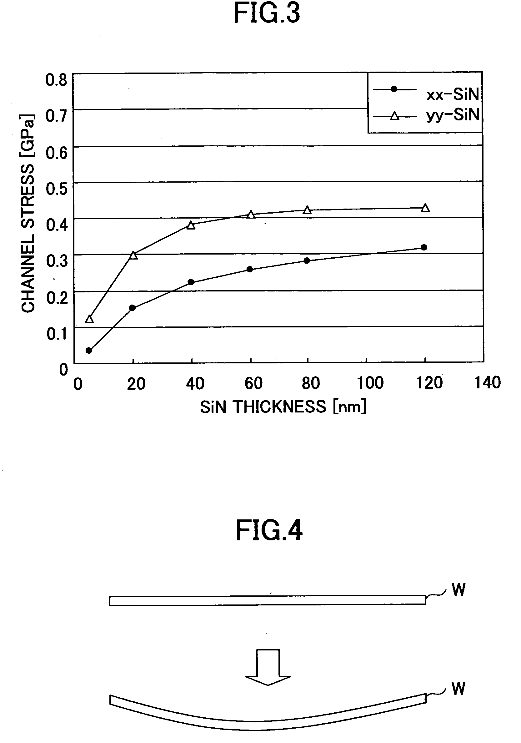 Semiconductor device and a CMOS integrated circuit device