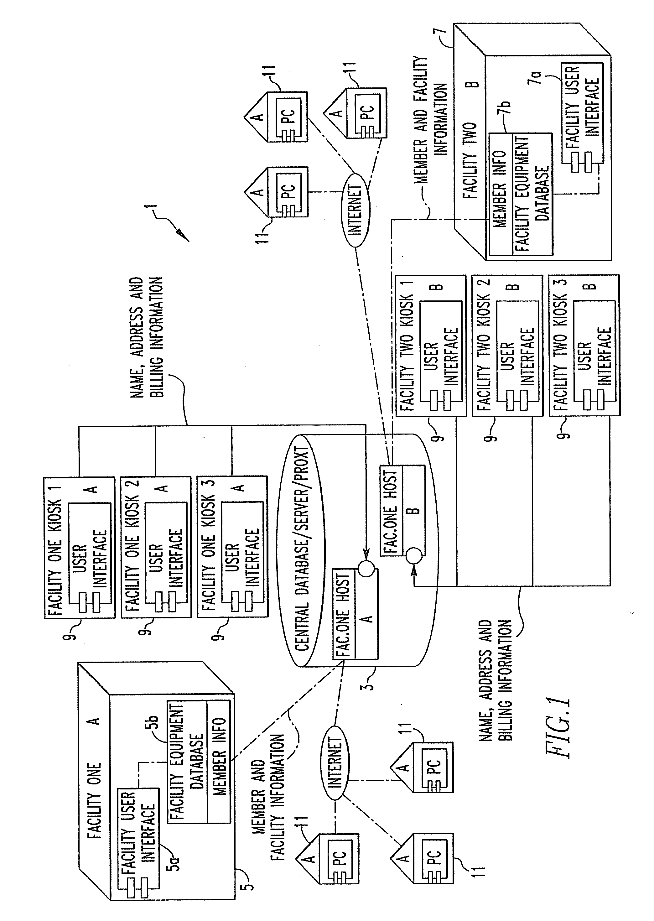 Educational Fitness and Health Training System and Method Having Research Capabilities