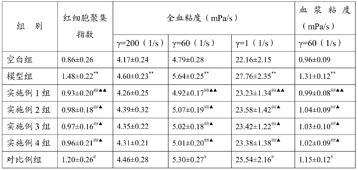 Compound traditional Chinese medicine extract, as well as preparation method and application thereof