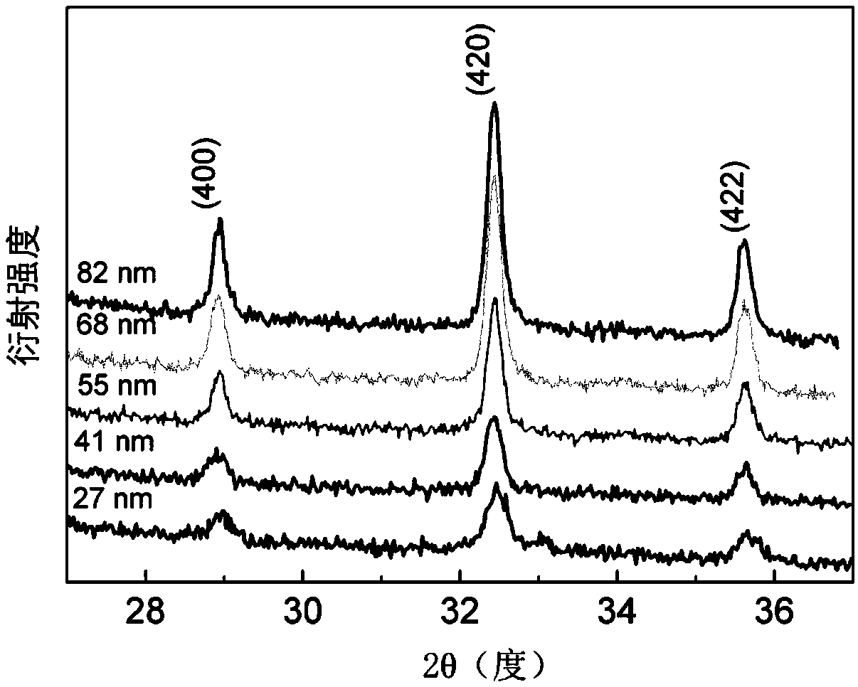 Silicon integrated low-optical loss magneto-optical thin film and preparation method thereof