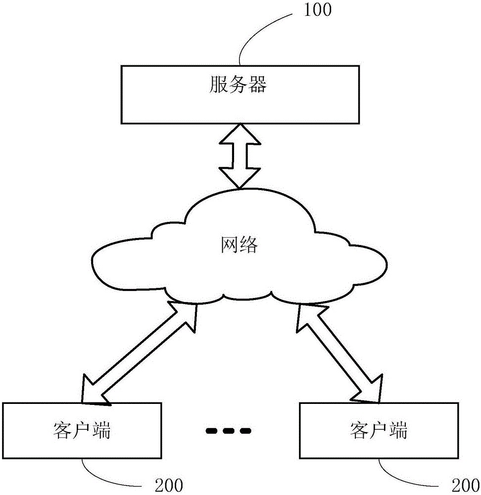 Information push device, information push method and client