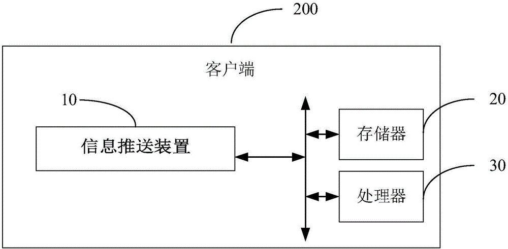 Information push device, information push method and client