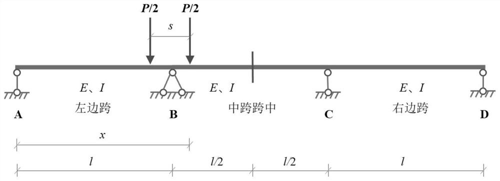 Rapid extraction method of double-axle vehicle slowly passing through mid-span displacement influence line of continuous girder bridge