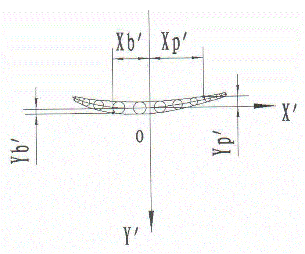 A preparation method of a tenon-free deep end-curved blade