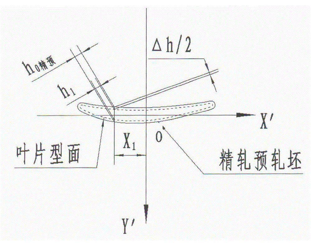 A preparation method of a tenon-free deep end-curved blade