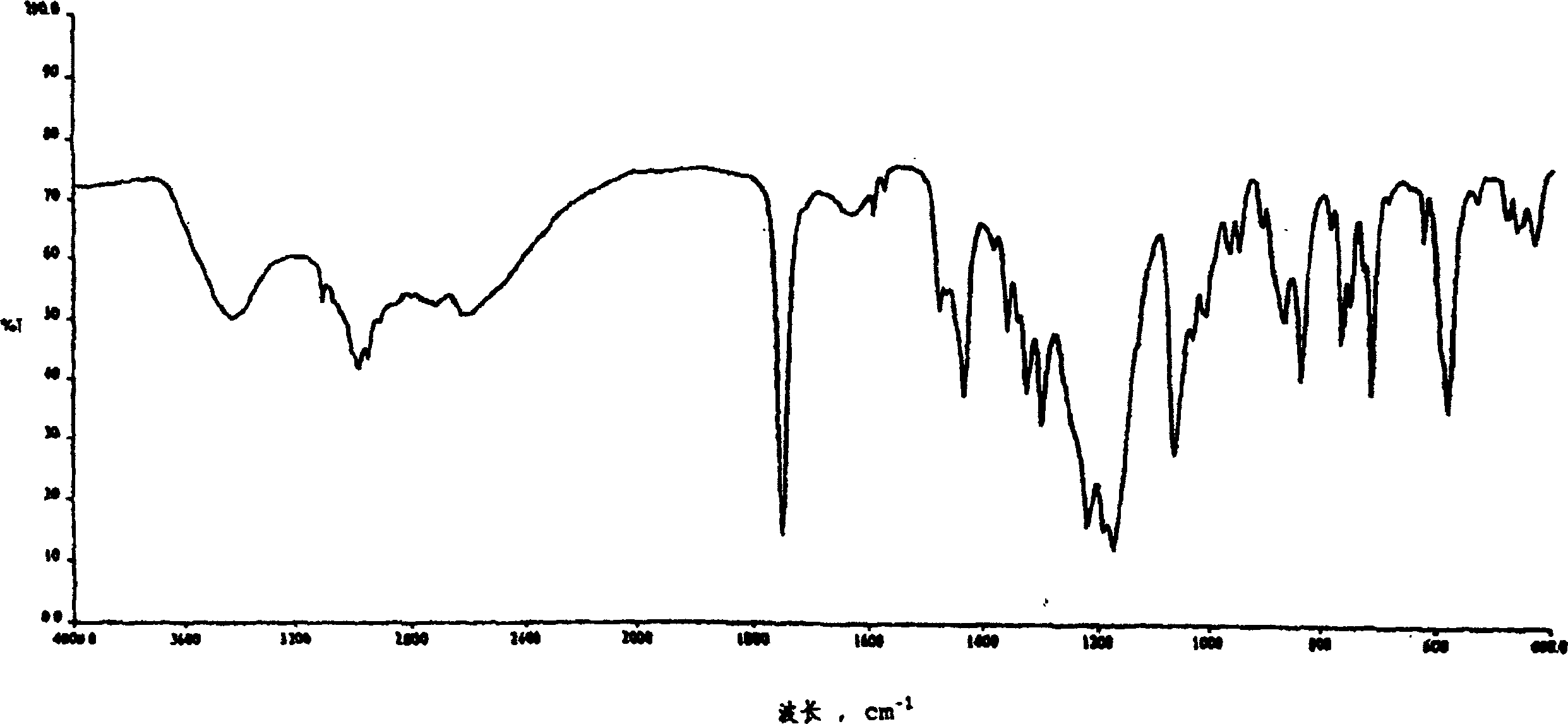 Method for preparing (+)-(s-)-clopiclogrel hydrogensulfate (I)