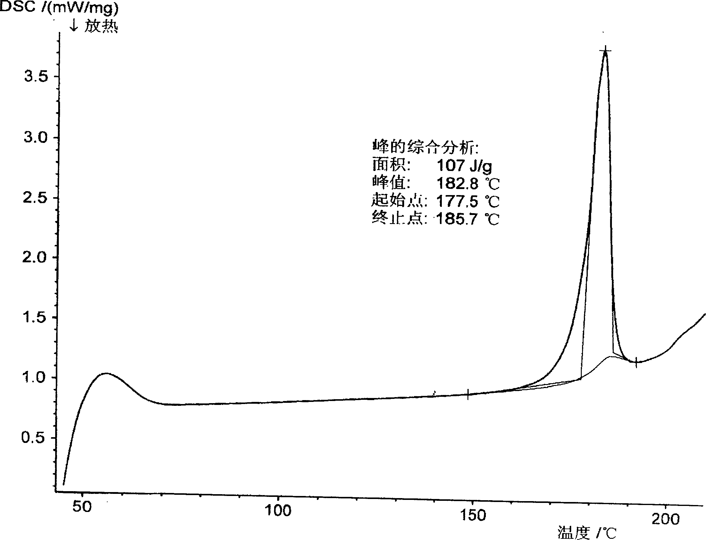 Method for preparing (+)-(s-)-clopiclogrel hydrogensulfate (I)