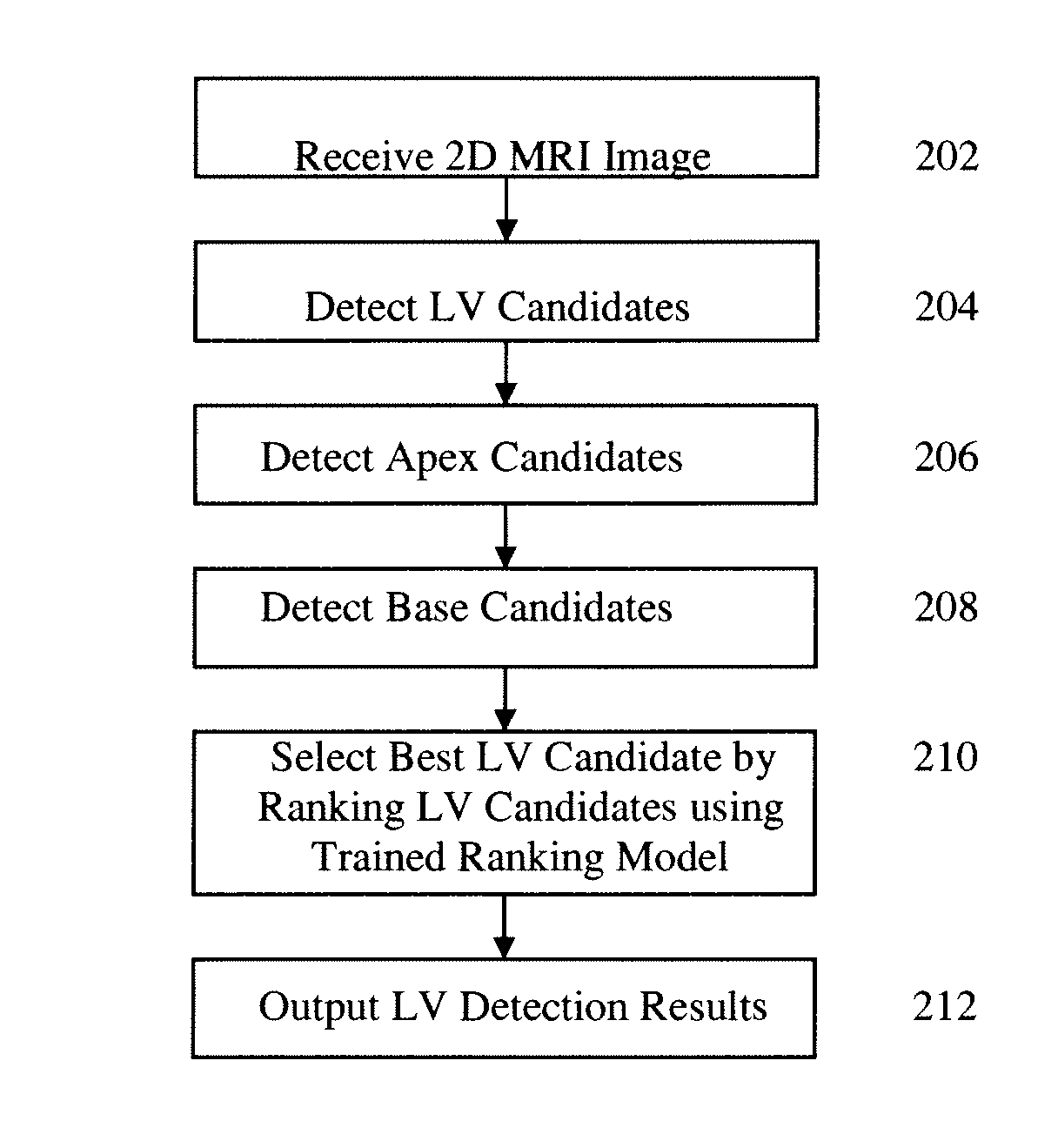 Method and system for left ventricle detection in 2D magnetic resonance images using ranking based multi-detector aggregation