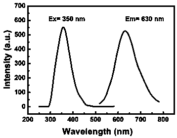 Integrated fluorescent test paper for detecting mercaptoacetic acid in real time and application