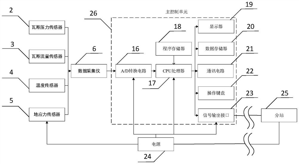Coal mine dynamic disaster multi-factor coupling monitoring device, system and method