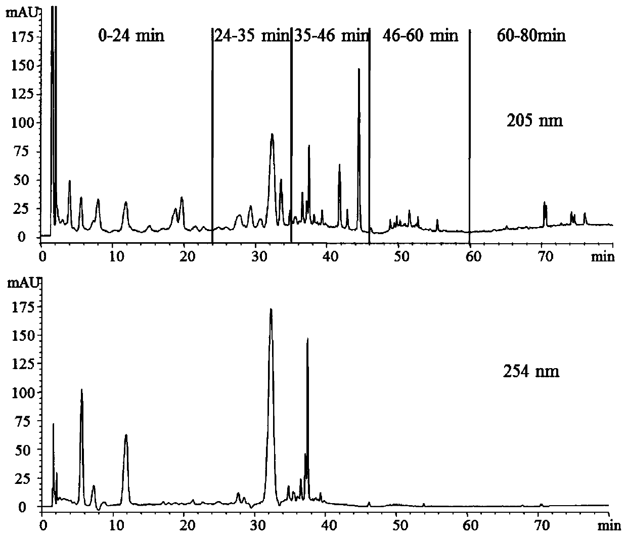 Novel method for screening traditional Chinese medicine anti-osteoporosis active component with zebra fish osteoporosis model