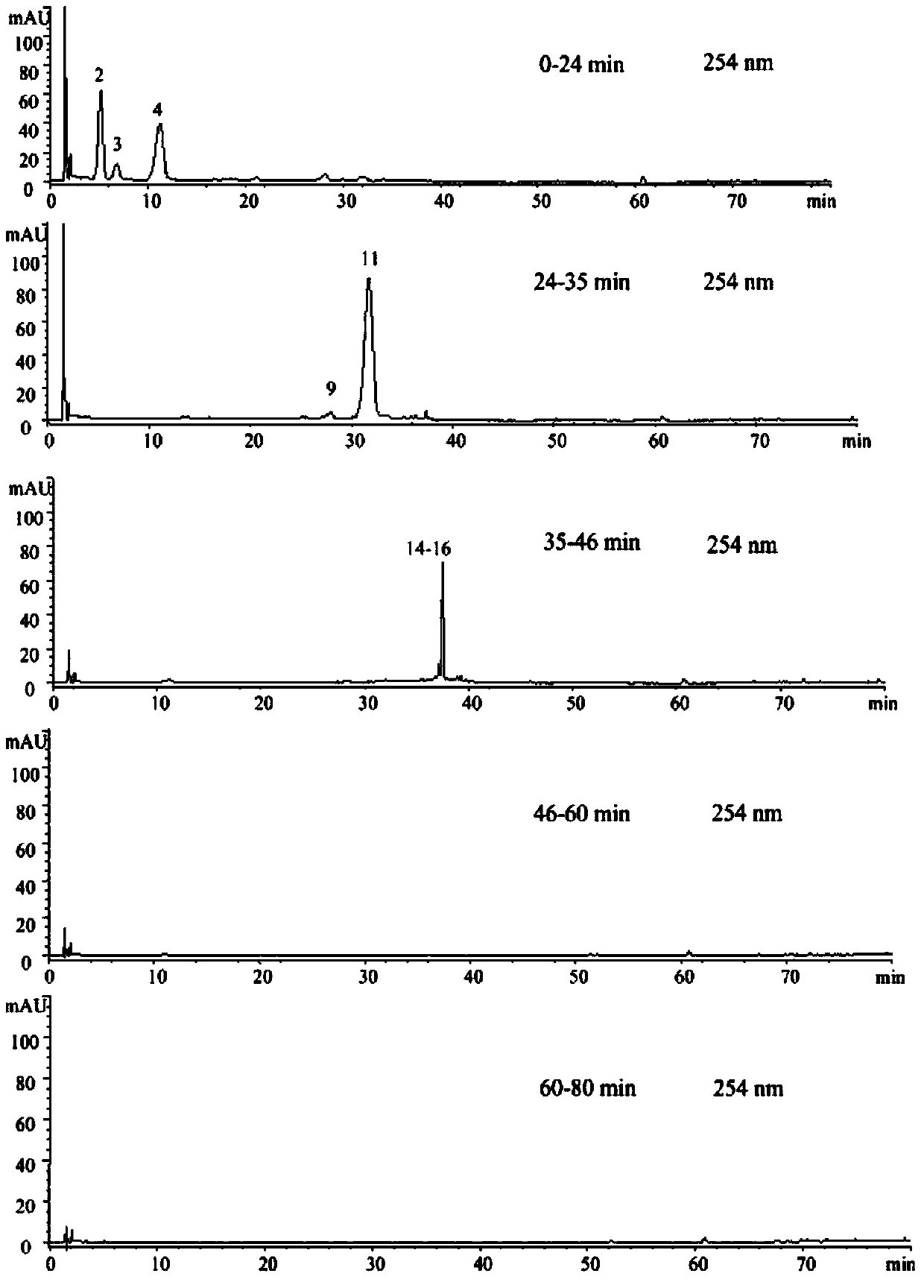 Novel method for screening traditional Chinese medicine anti-osteoporosis active component with zebra fish osteoporosis model