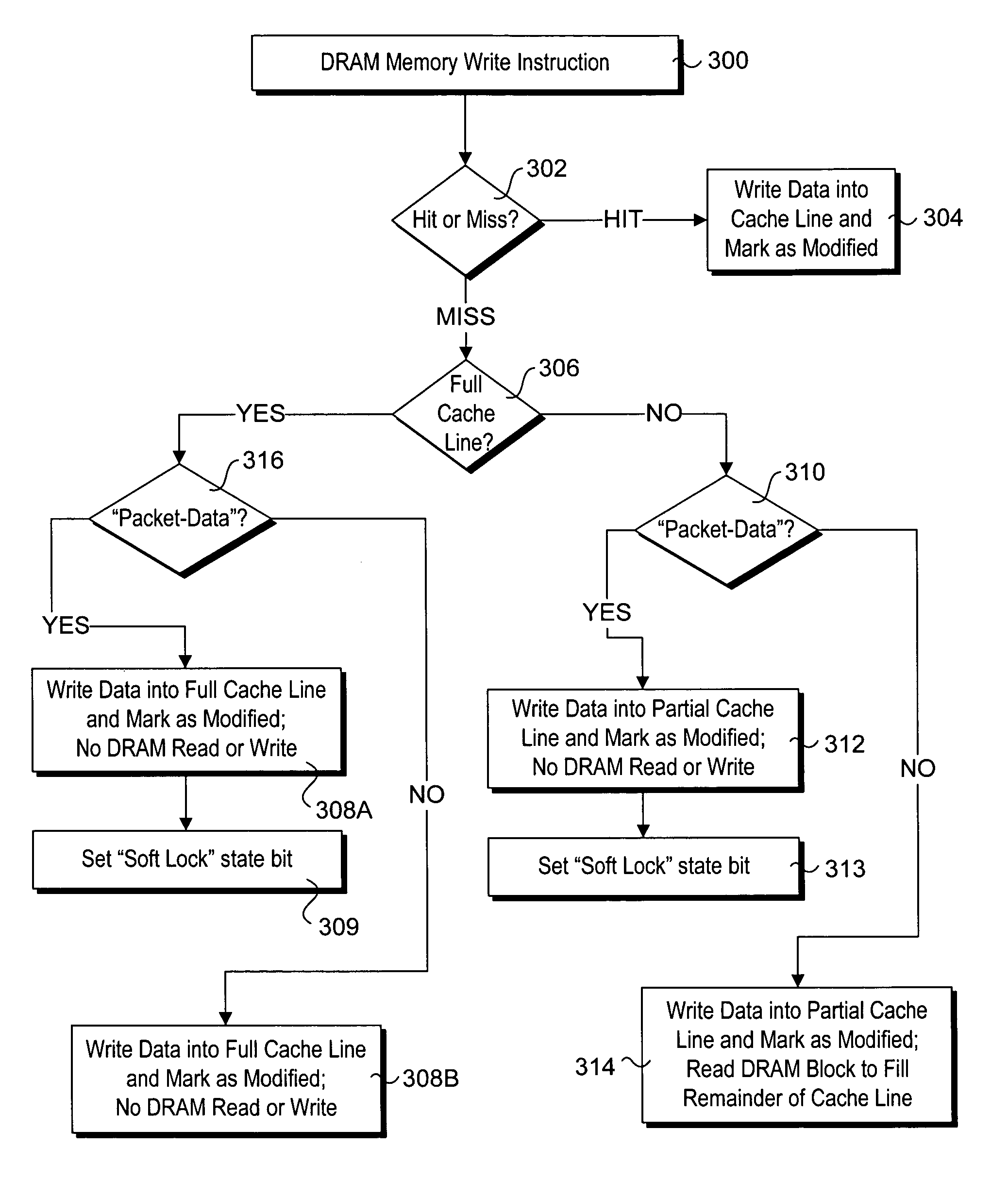 Instruction-assisted cache management for efficient use of cache and memory