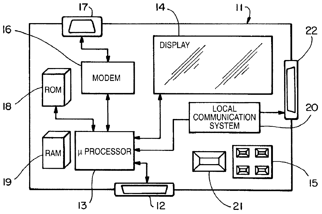 Analyte concentration information collection and communication system