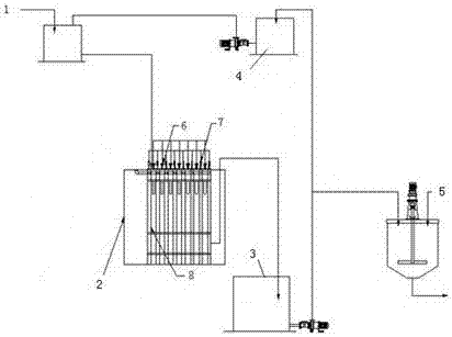 A kind of circulation system device of closed frame electrolytic nickel or electrolytic cobalt electrolyte