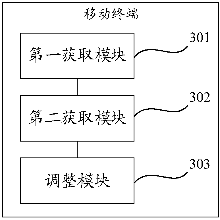 Screen brightness adjusting method and mobile terminal