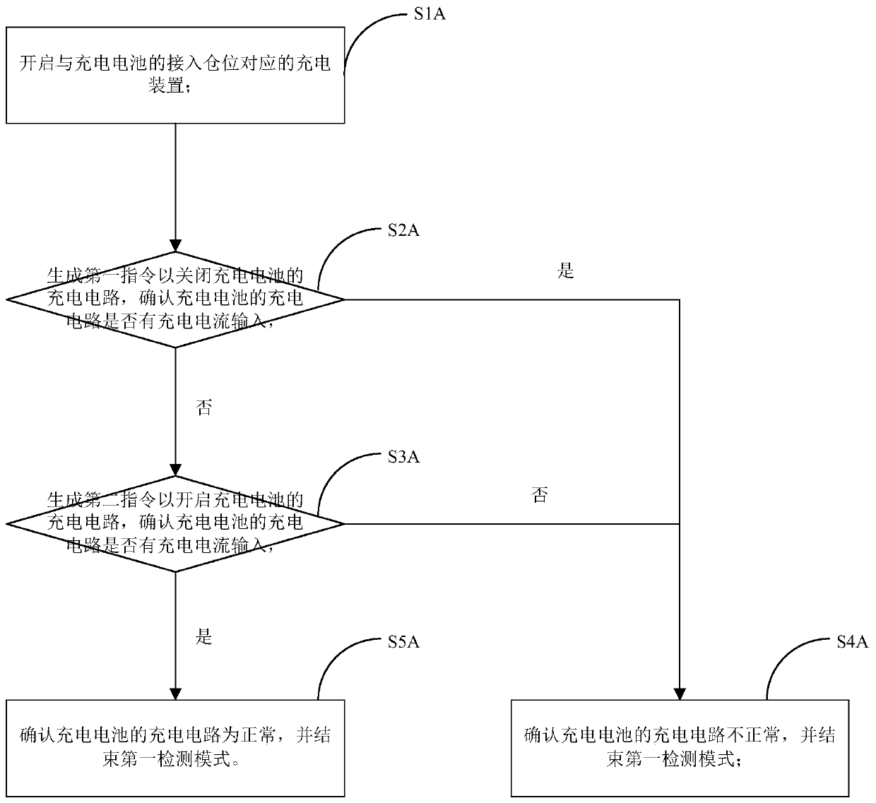 Automatic detection method and device for rechargeable battery of battery changing cabinet and battery changing cabinet