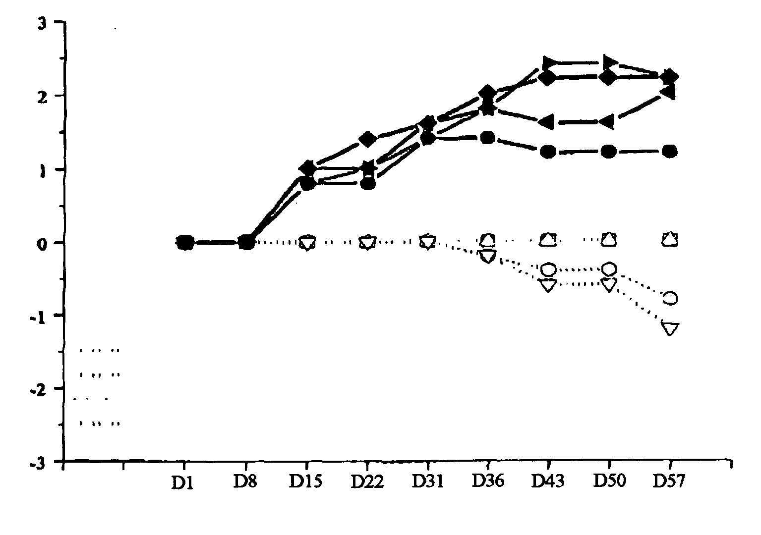 Skin depigmenting compositions comprising adapalene, at least one depigmenting agent and at least one anti-inflammatory agent