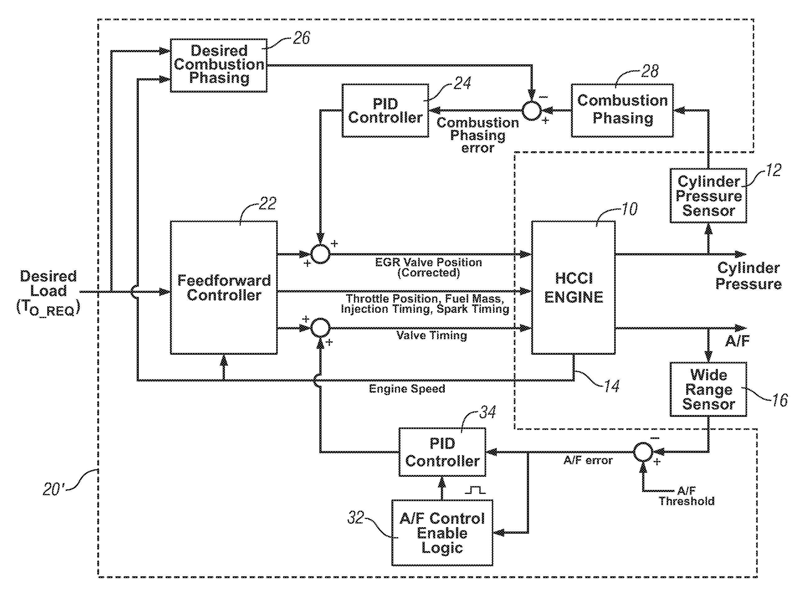 Method and apparatus for controlling a homogeneous charge compression ignition engine