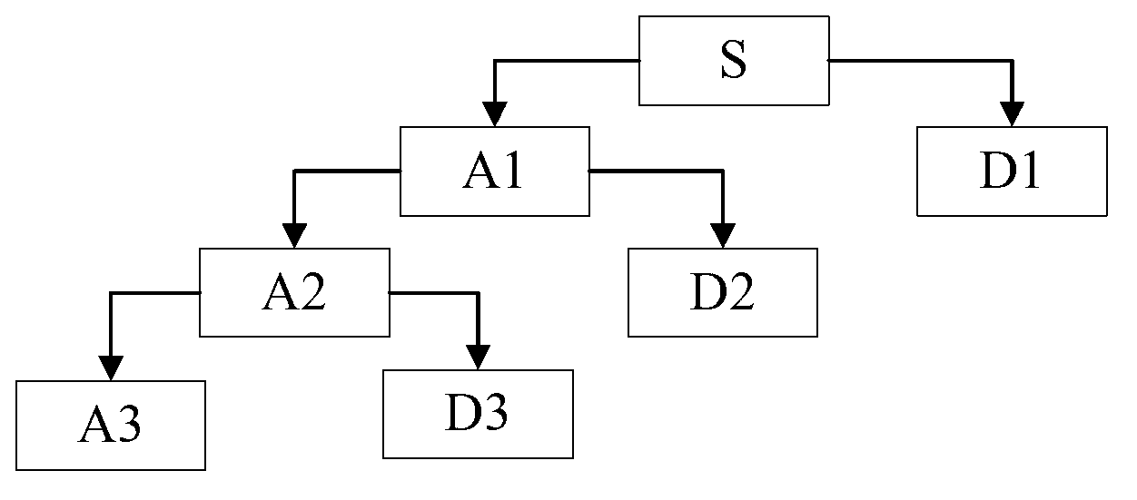 Multi-fractal network flow reconstruction method