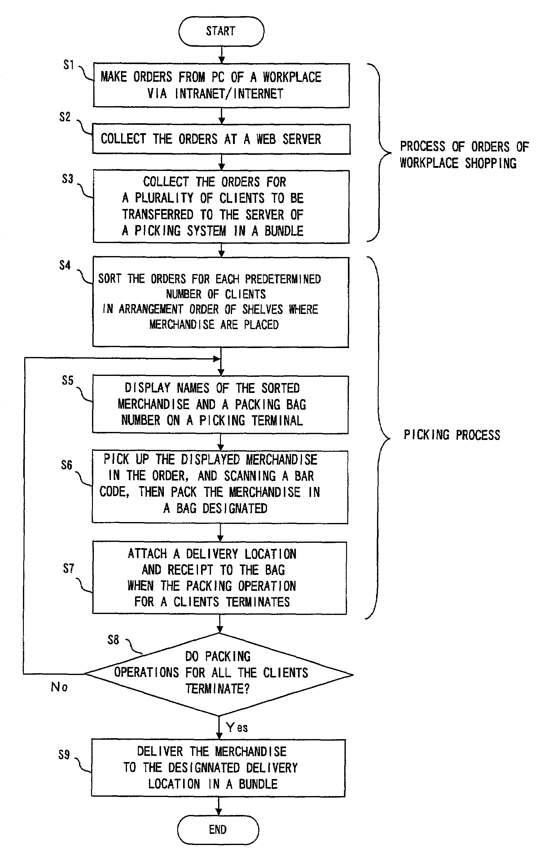 Workplace shopping system and merchandise picking system, and shopping method and picking method thereof