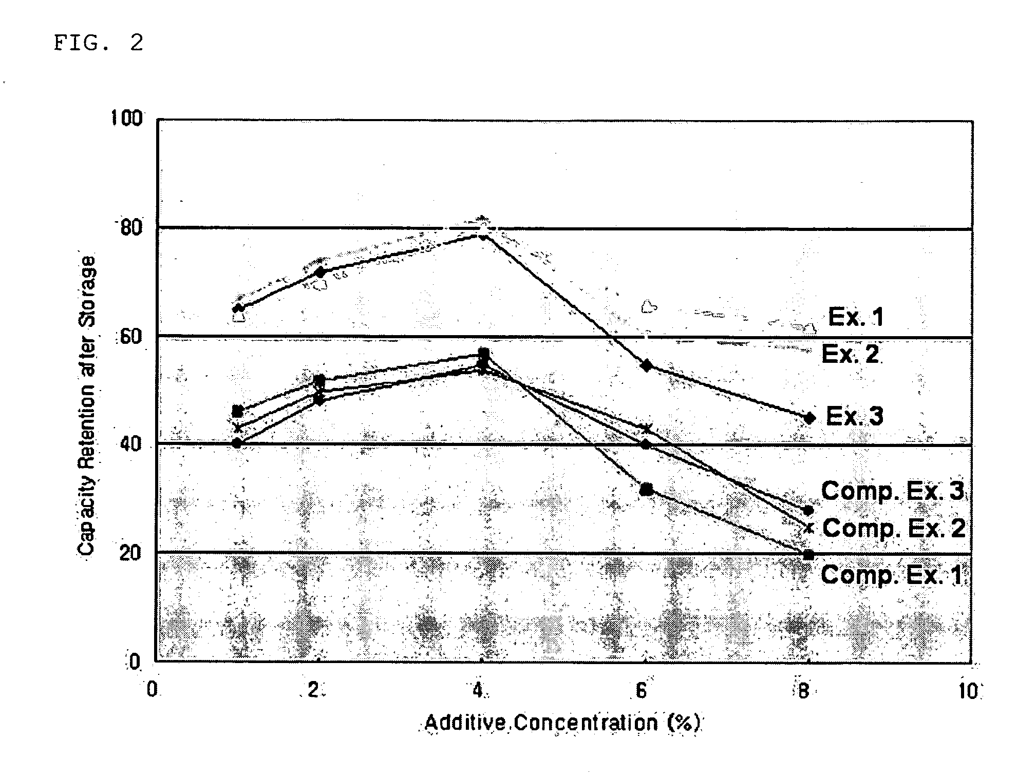 Nonaqueous electrolyte for improving performance and litium secondary battery comprising the same