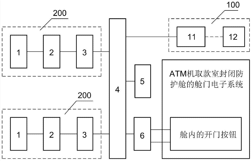 Auxiliary door opening device and control method in ATM machine protection cabin