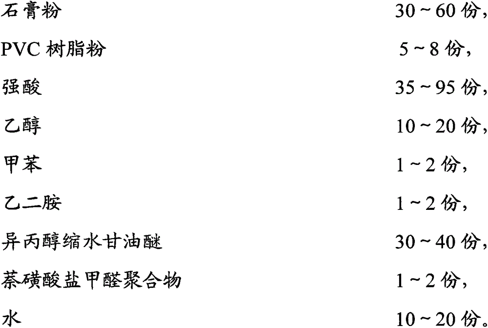 Rock soil curing agent and preparation method thereof