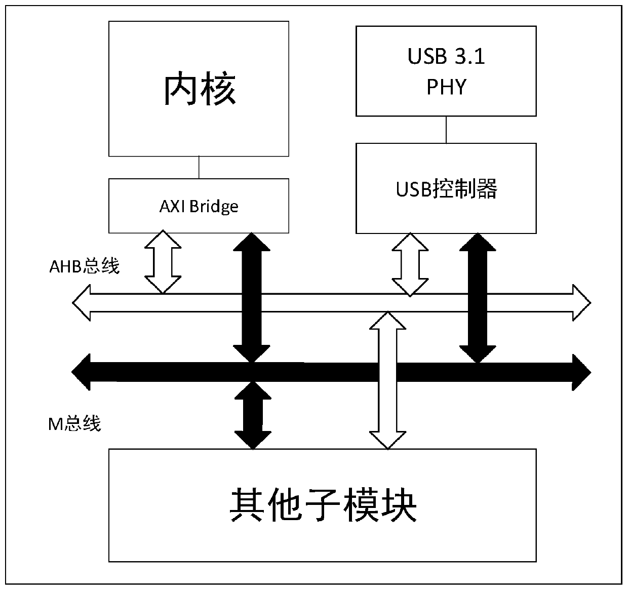 Baseboard management controller access method and device