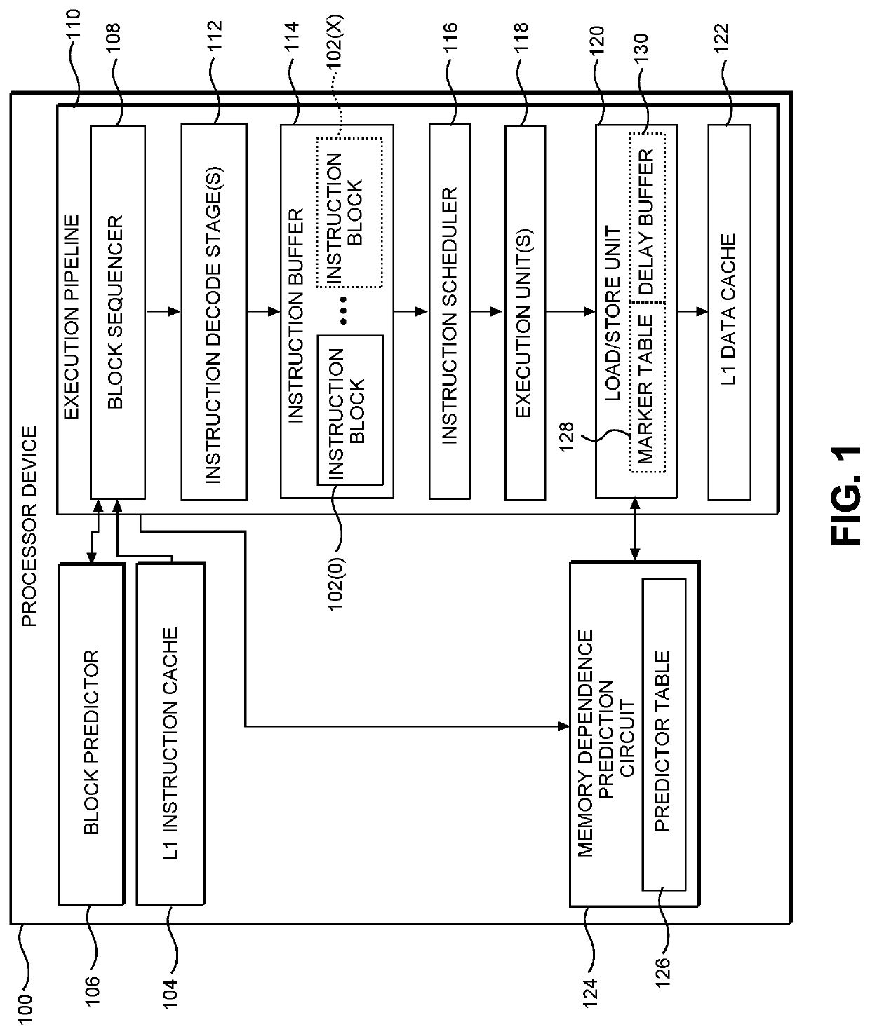 Providing memory dependence prediction in block-atomic dataflow architectures