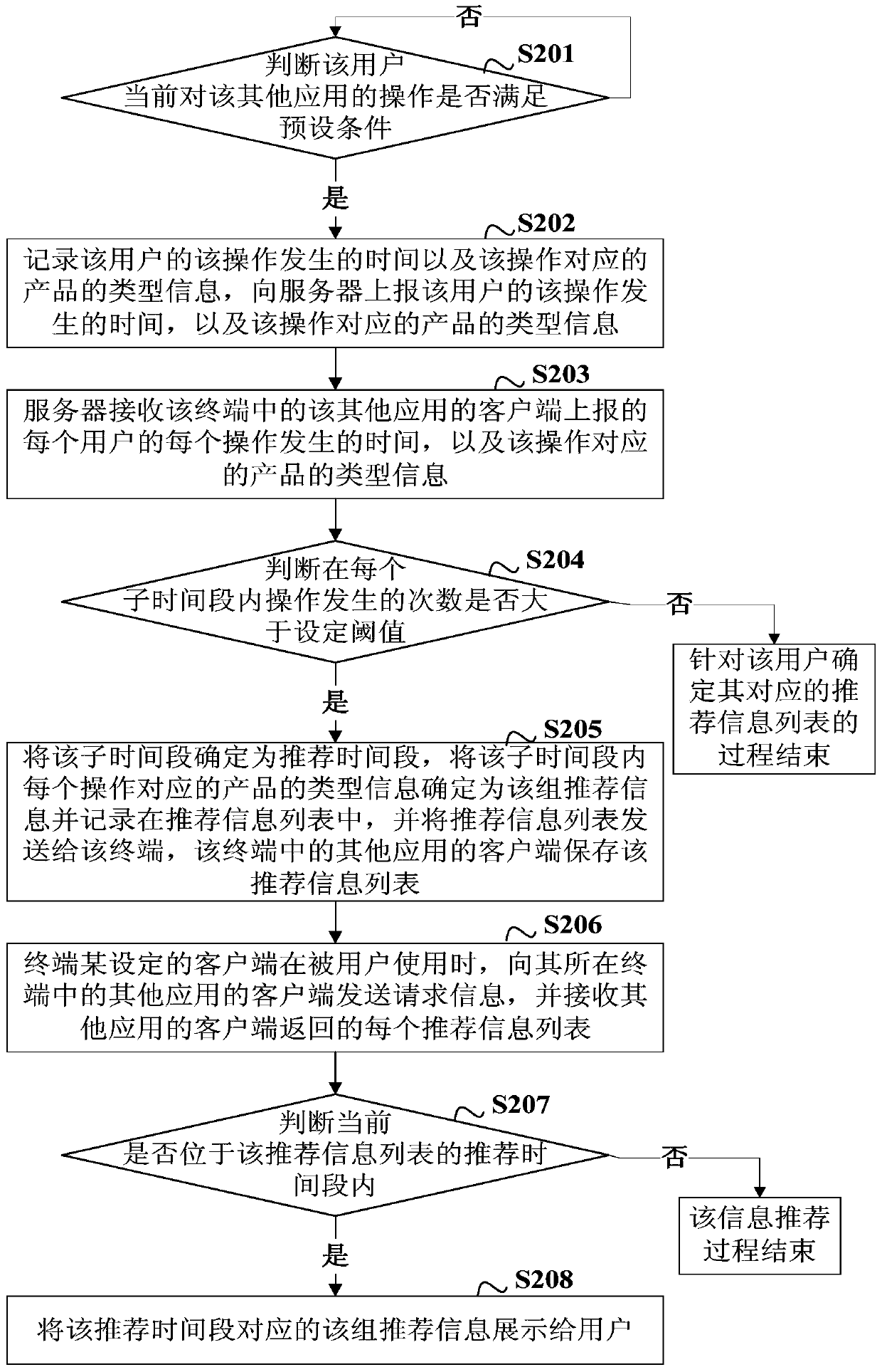 An information recommendation method, system and device
