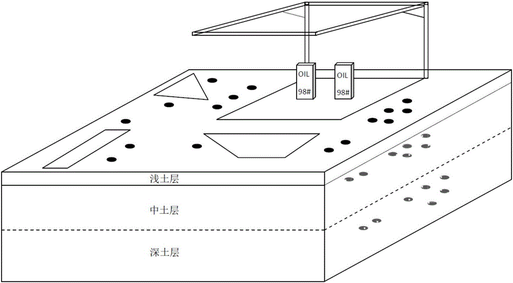 3D model simulation method specific to contaminated site remediation