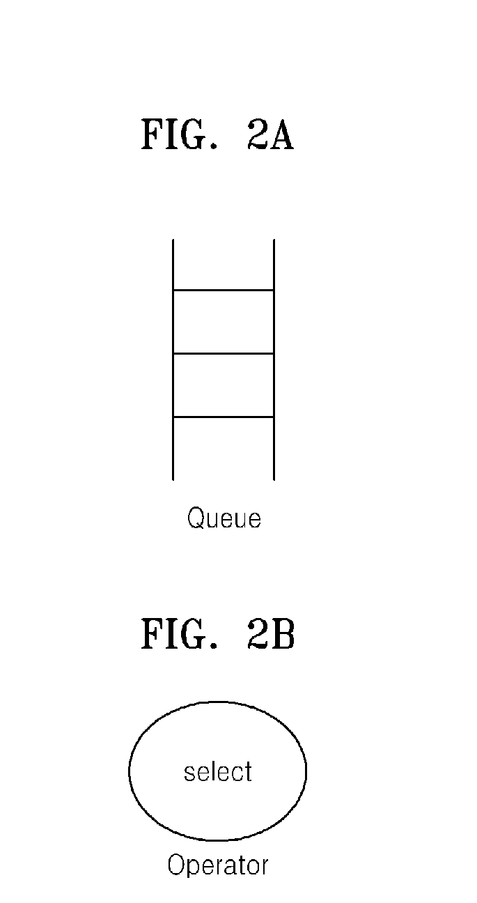 Method and portable device for managing memory in a data stream management system