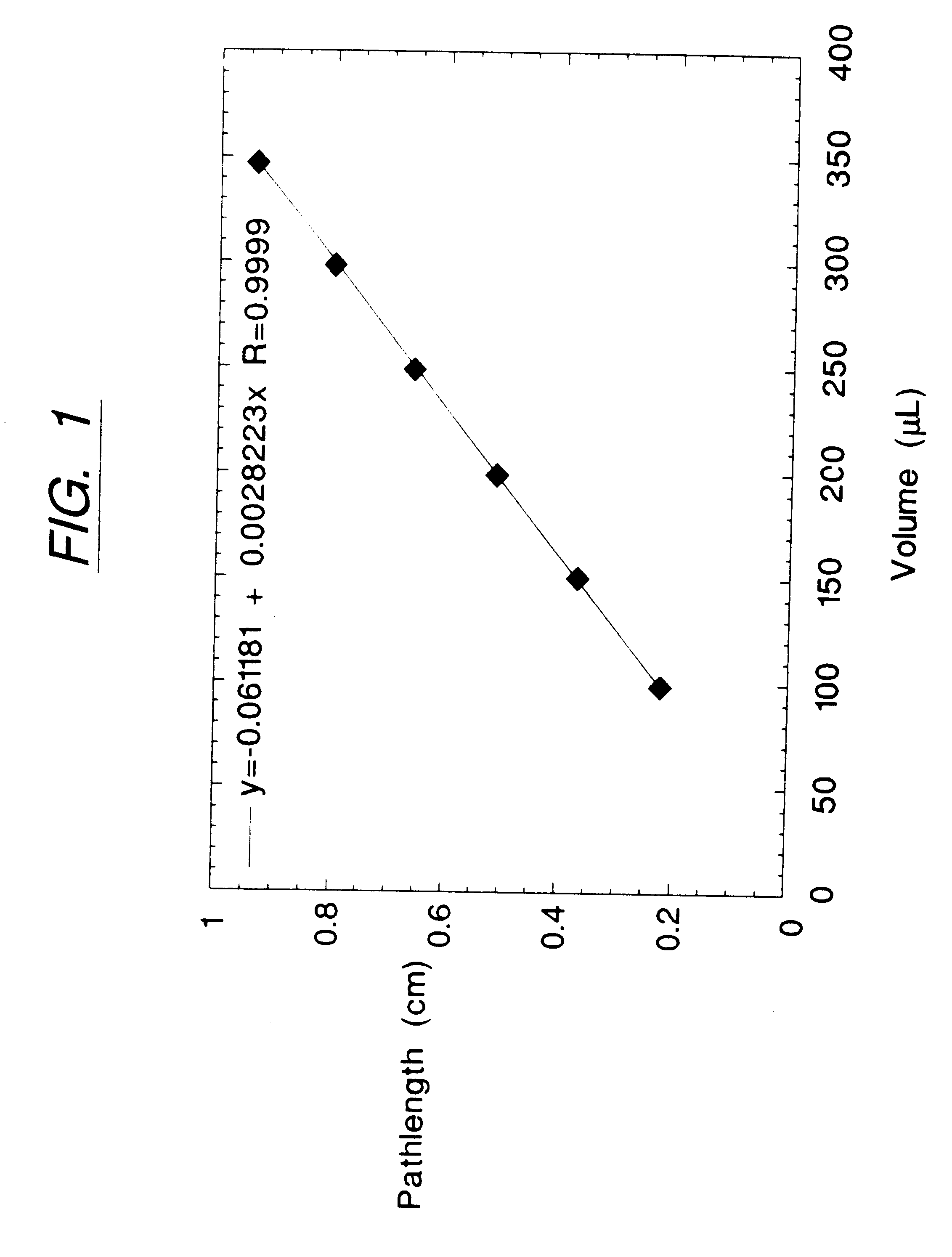 Determination of light absorption pathlength in a vertical-beam photometer