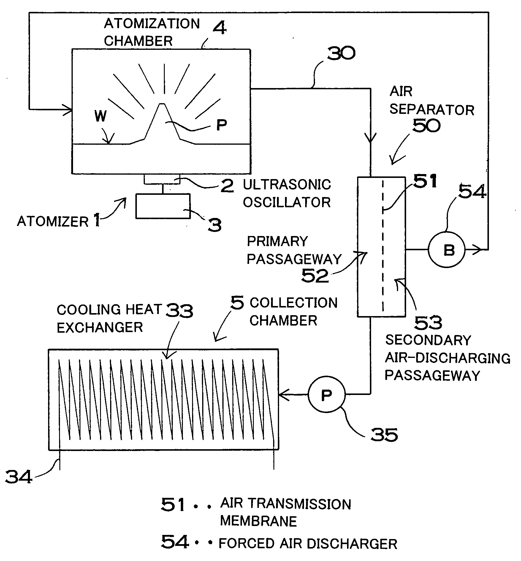 Method and apparatus for separating a solution