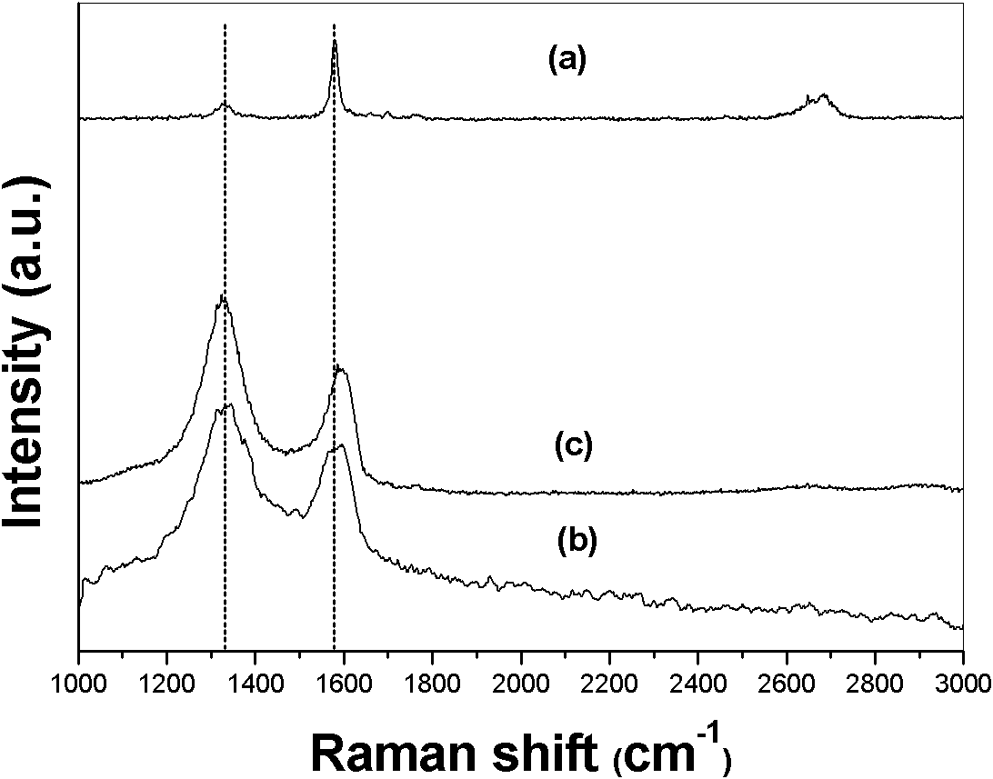 Preparation method of high purity and high concentration graphene suspension