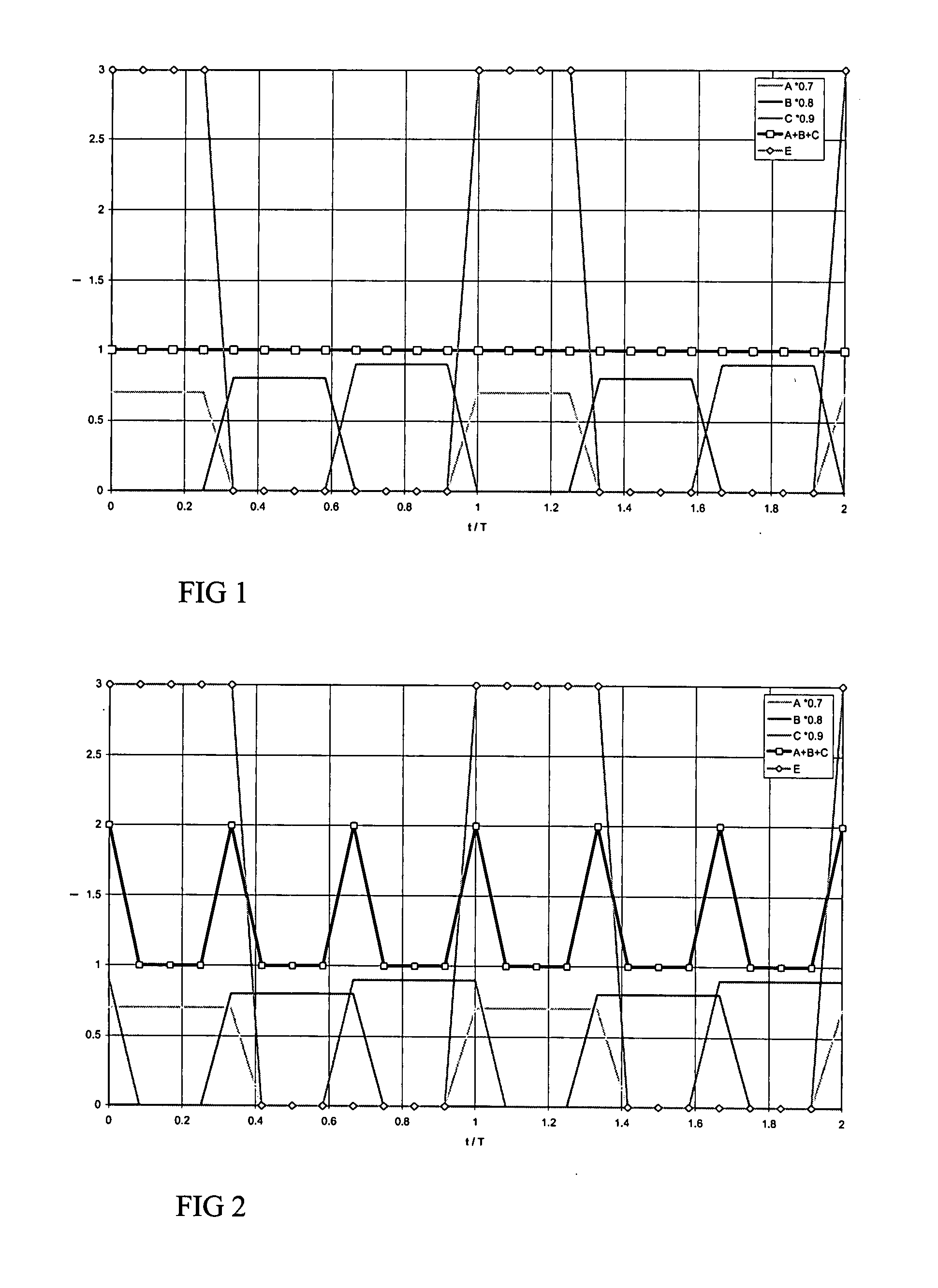 Method for controlling brake chopper, brake chopper and frequency converter