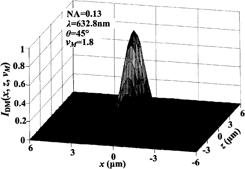 Processing method of high-spatial resolution product of biaxial confocal optical path