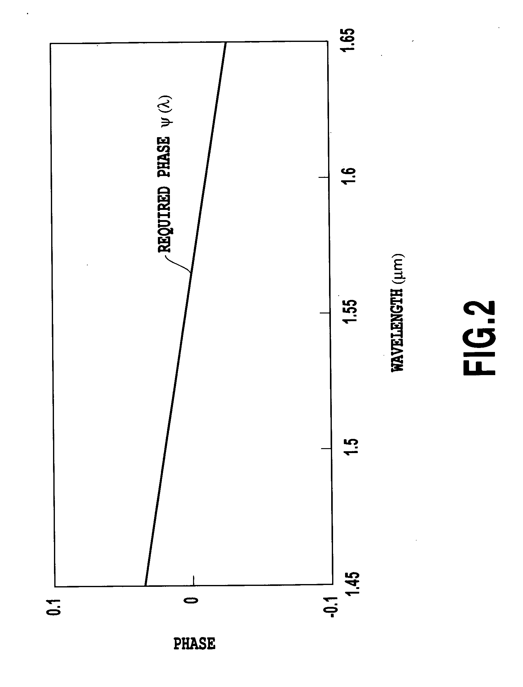 Interference optical switch and variable optical attenuator