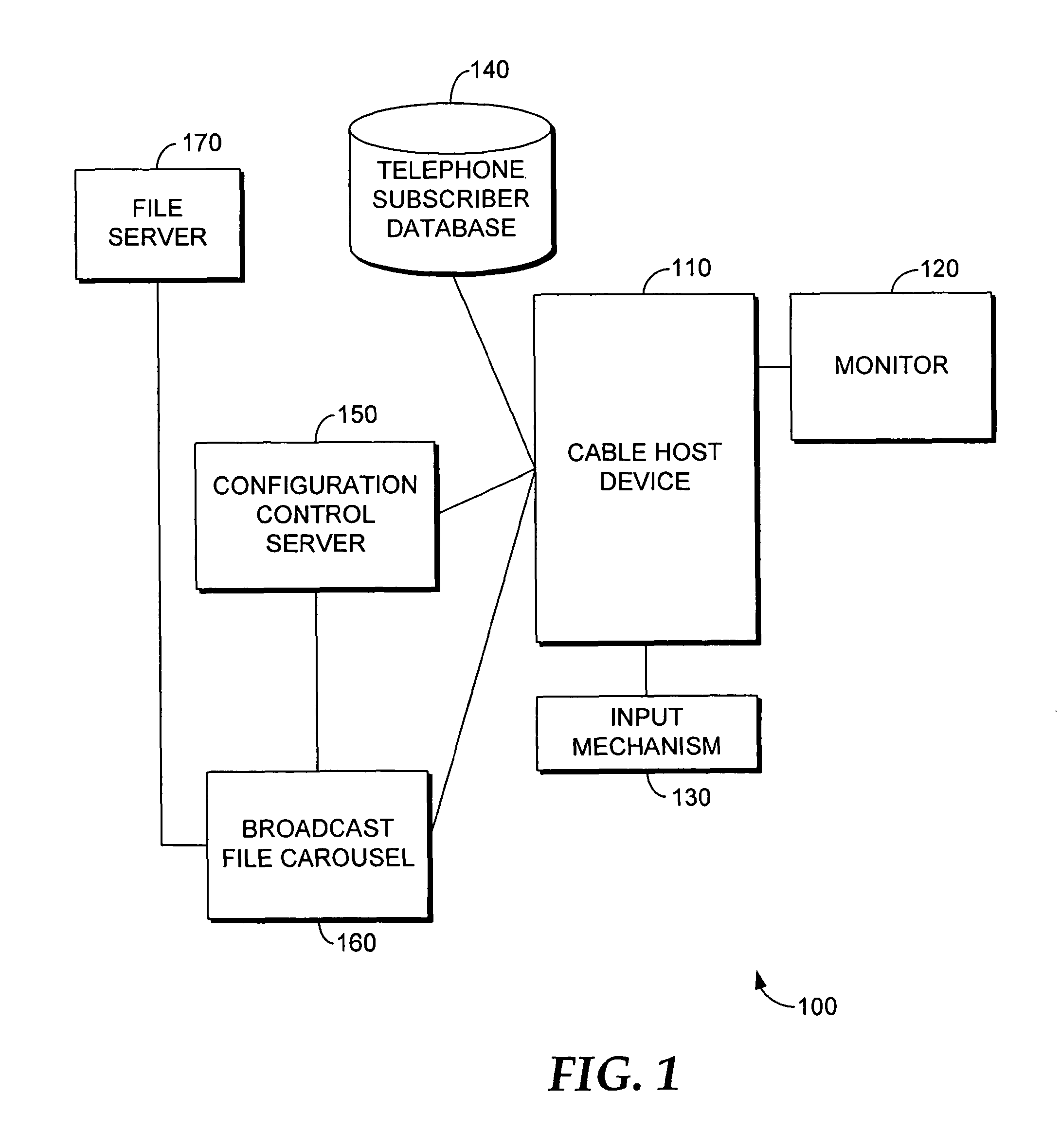 System and method to provide services from a communication network to a media-delivery network via a host device connected to the media-delivery network