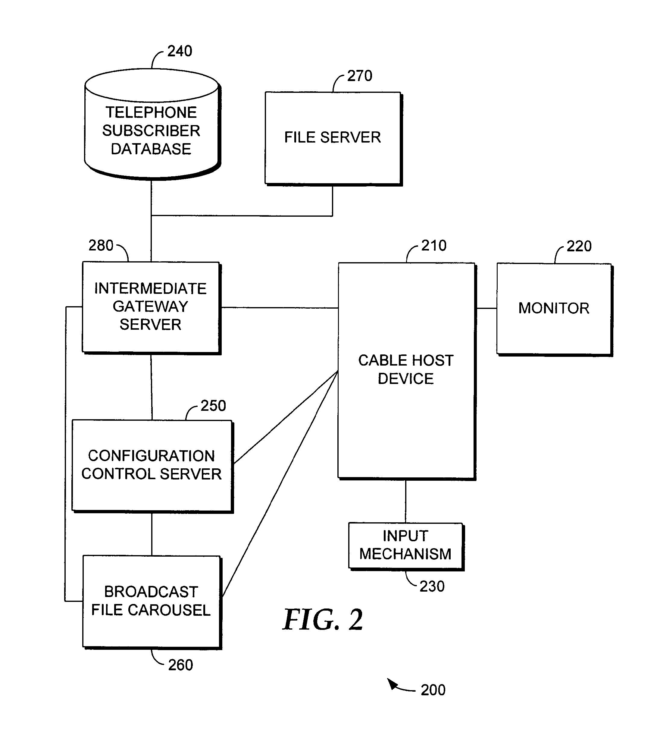 System and method to provide services from a communication network to a media-delivery network via a host device connected to the media-delivery network