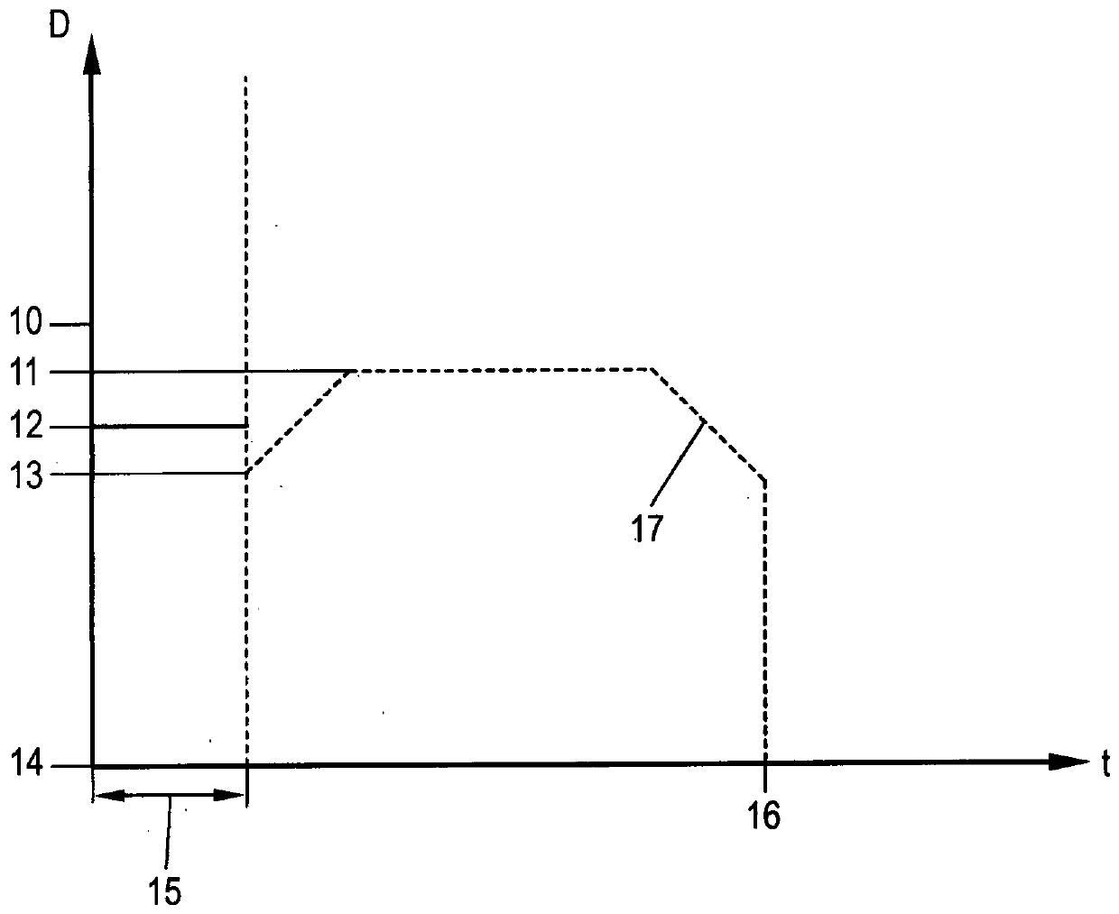 Method for operating a motion device