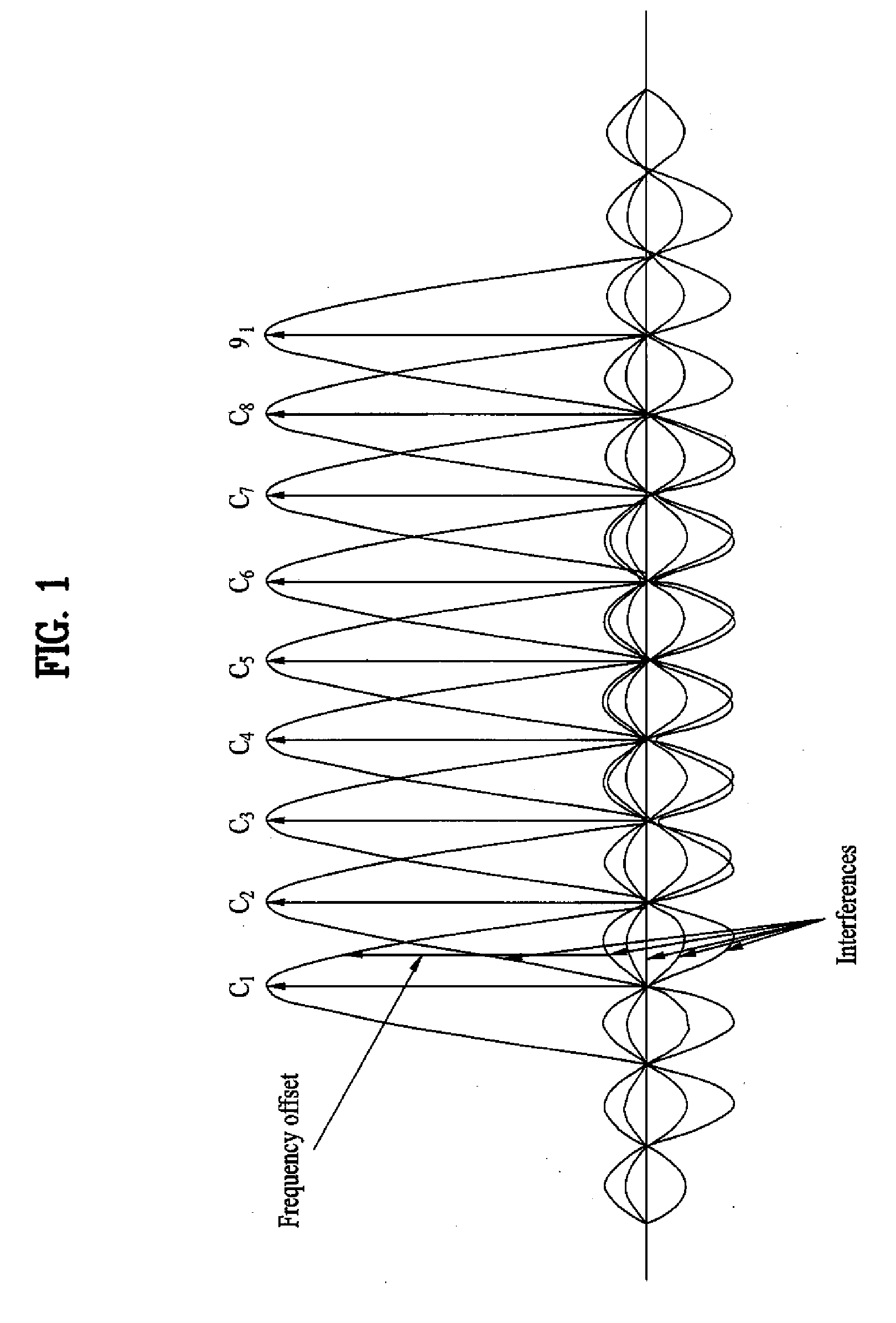 Method for setting cyclic shift considering frequency offset