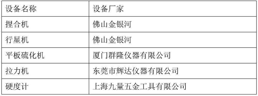 Bi-component organic silica gel and preparation method thereof