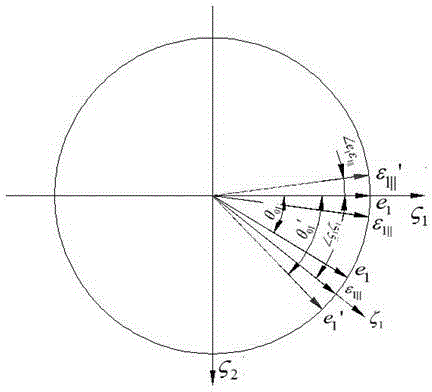 Calibration method of three-dimensional electronic compass