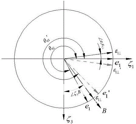 Calibration method of three-dimensional electronic compass