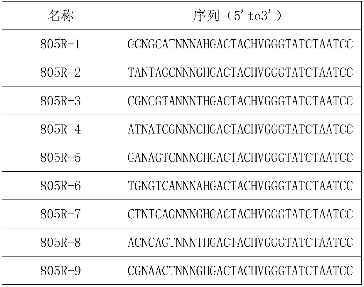 Base balance-based molecular marker method for amplicon